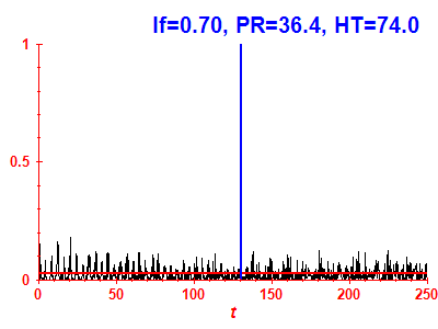 Survival probability